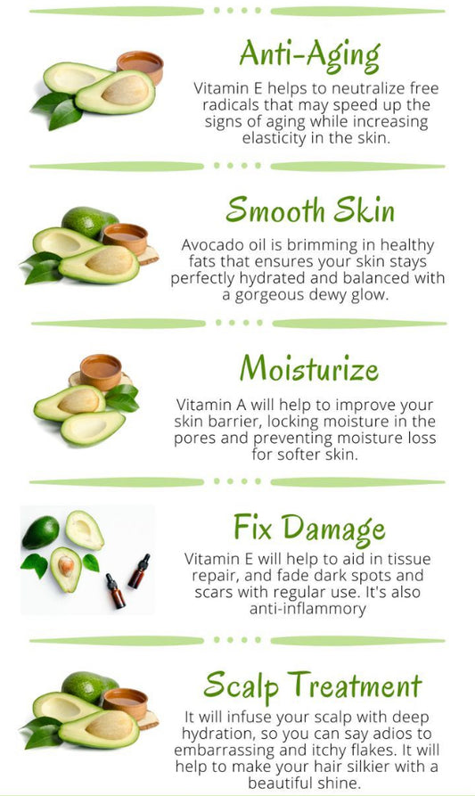 Body Butter: Avocado