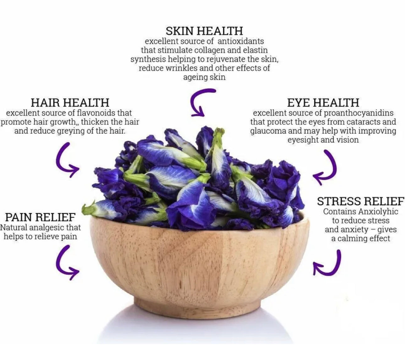 Loose Herbs: Butterfly Pea Flowers🦋